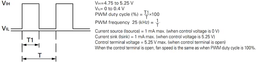 Sanyo Denki San Ace Fans with PWM Control Function Sanyo Denki San Ace Fans with PWM Control Function